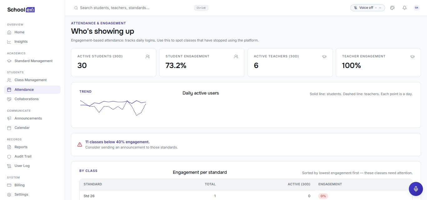 System Usage Tracking — SchoolExl