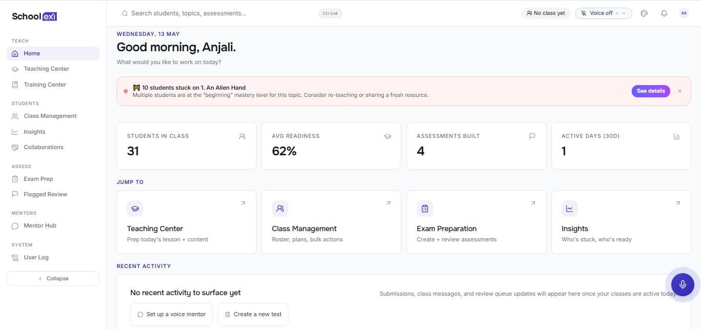 Average Readiness — SchoolExl